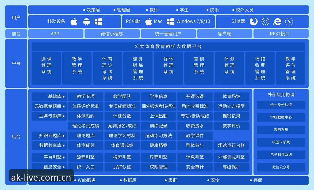 AK体育平台专业深度分析：体育直播体验、安全架构与用户价值全面解析
